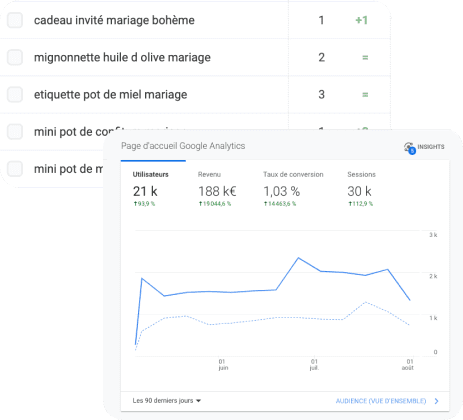 metrique seo Béziers