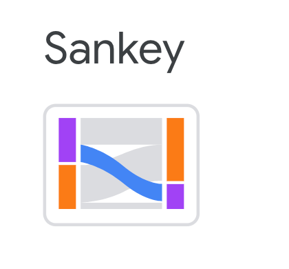 sankey