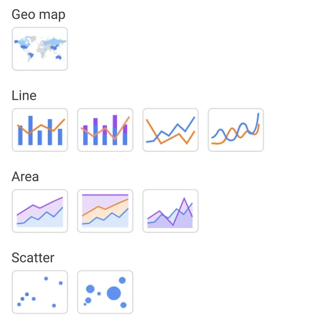 nouveautés data studio graphiques