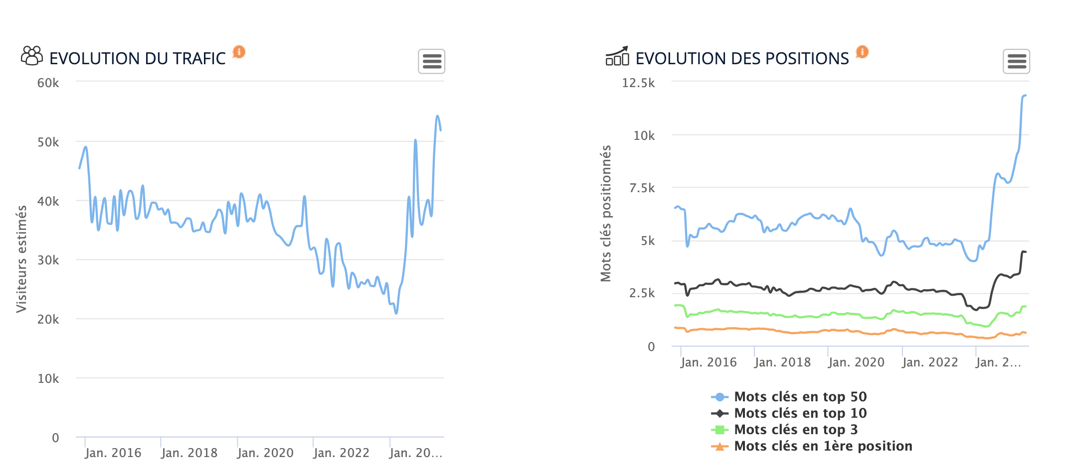 accompagnement seo bateaux parisiens