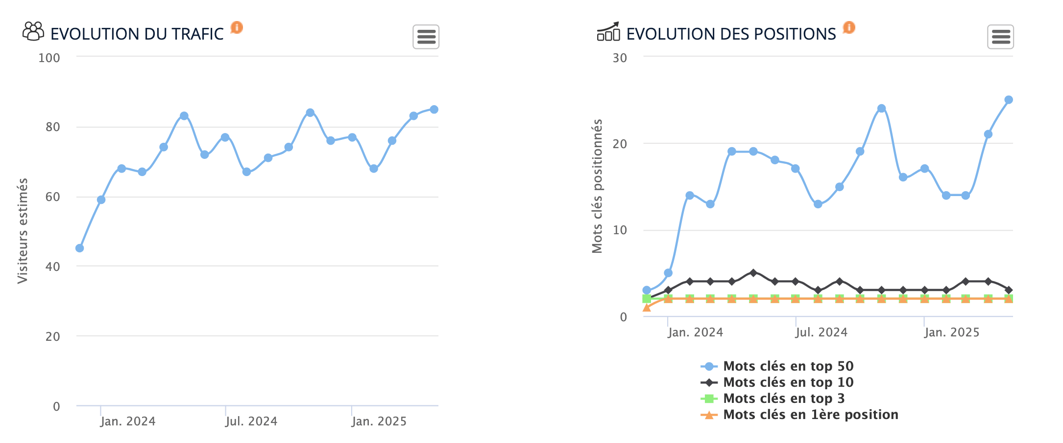 accompagnement seo local isoland