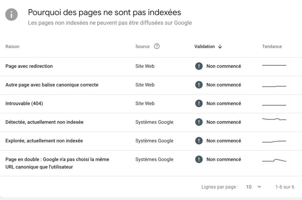 Rapport indexation Google Search Console