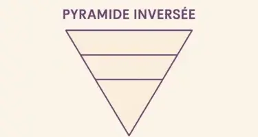 pyramide inversée