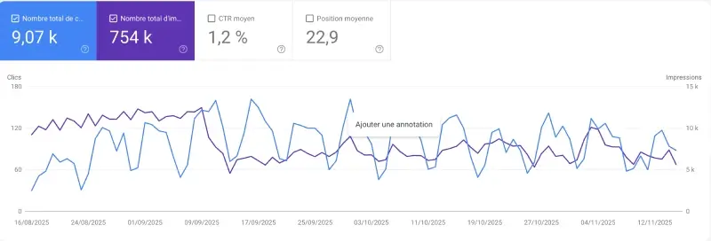annotation google search console
